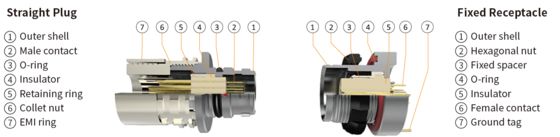 A1CW*M-P07XBCO-OOOO ODU alternative AMC Connector 7pins 5000cycles Military Grade Push Pull